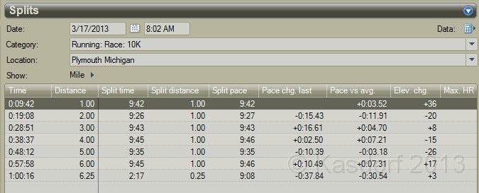 2013-03-17 Shamrock N Roll Splits.jpg - The mile splits, pretty consistent